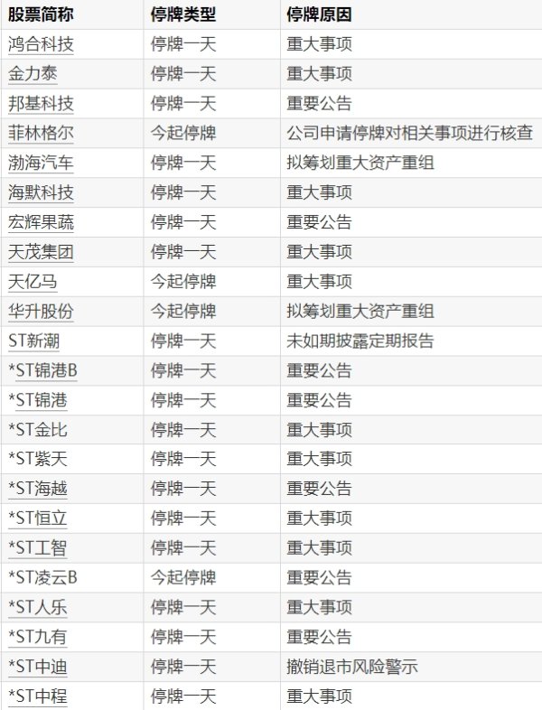 正规在线炒股配资知识门户 增值税发票数据显示：5月份多领域销售收入保持增长