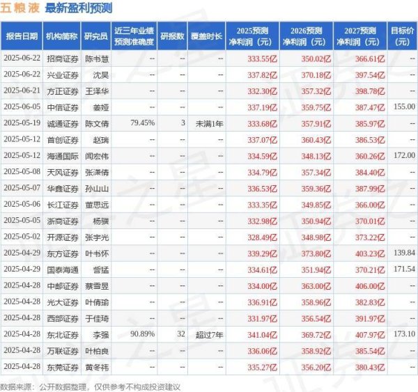 配资知识网 五粮液：6月20日组织现场参观活动，投资者参与